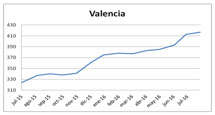 Fuente: Elaboración propia