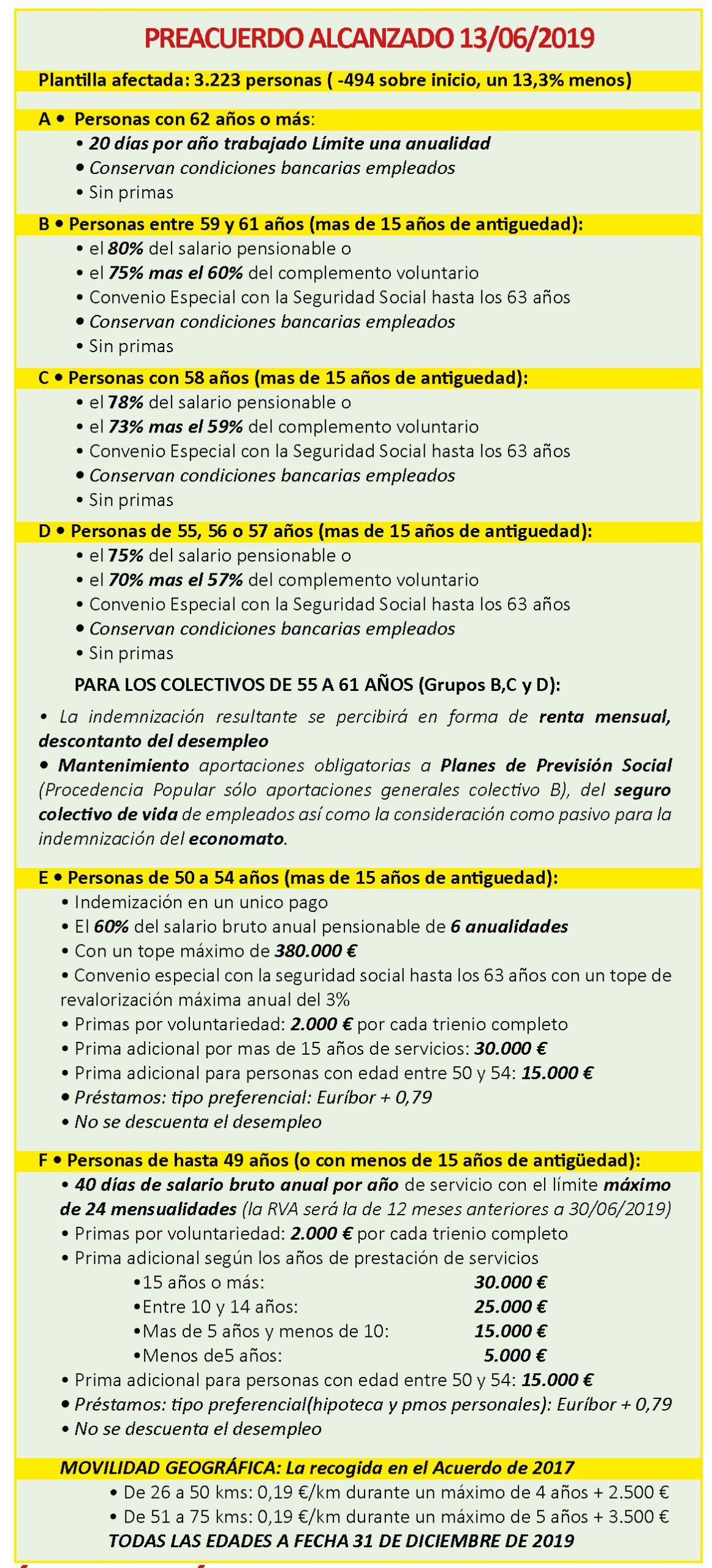 ERE preacuerdo santander