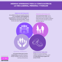Infografía conciliación