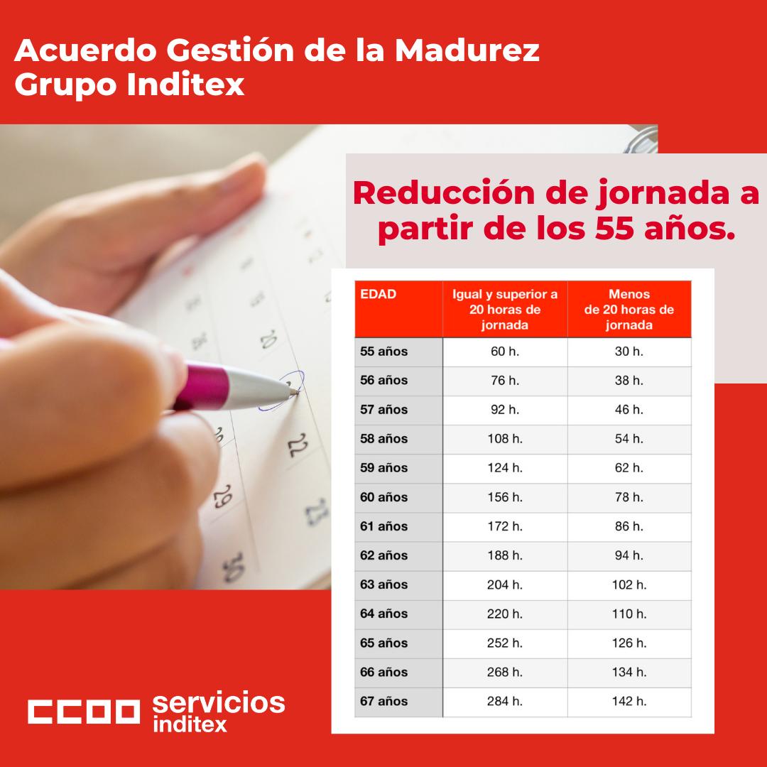 Infografía_madurez-INDITEX_7