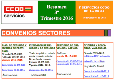 resumen 3 trimestre ccoo la rioja
