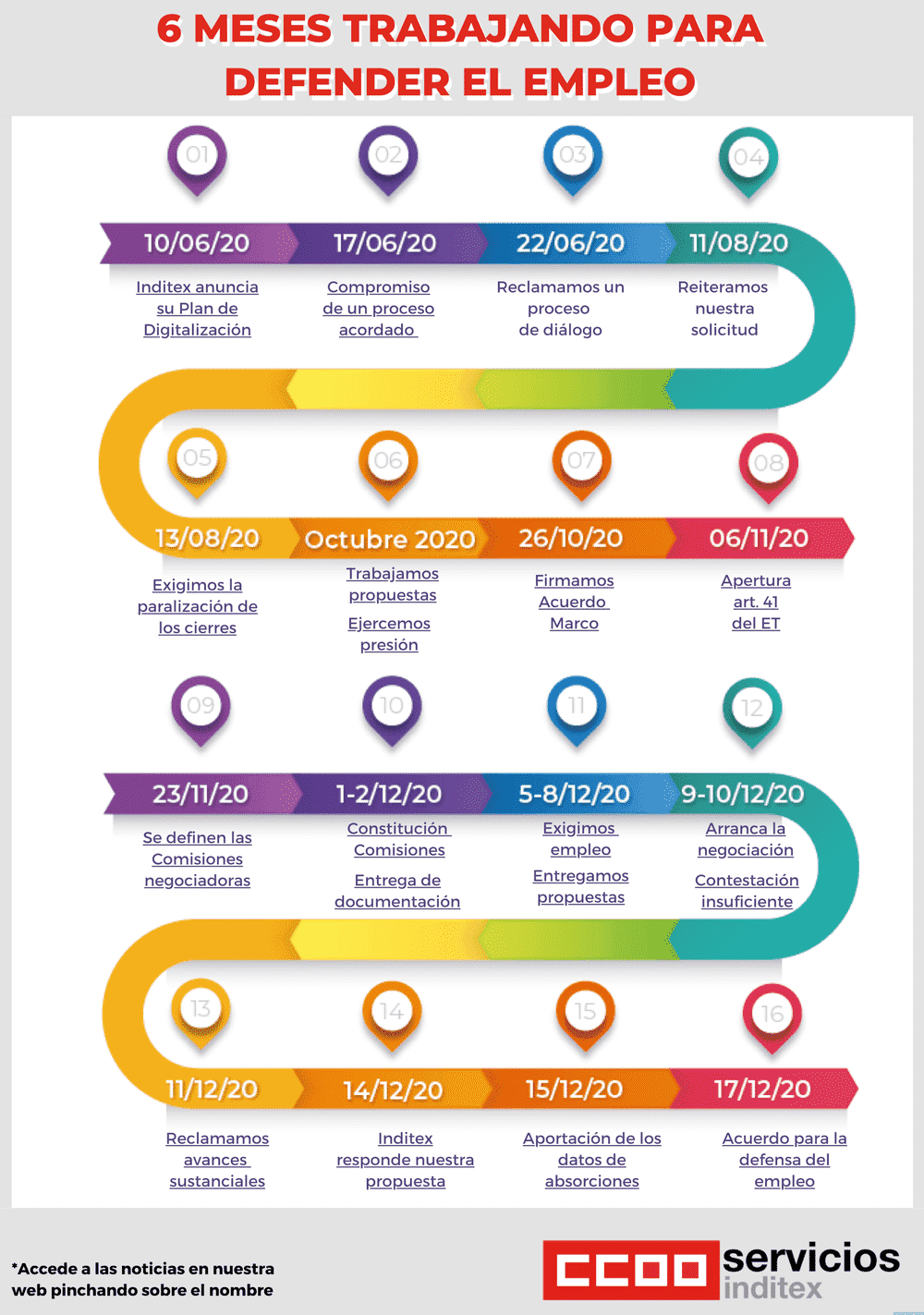 6 meses ccoo inditex