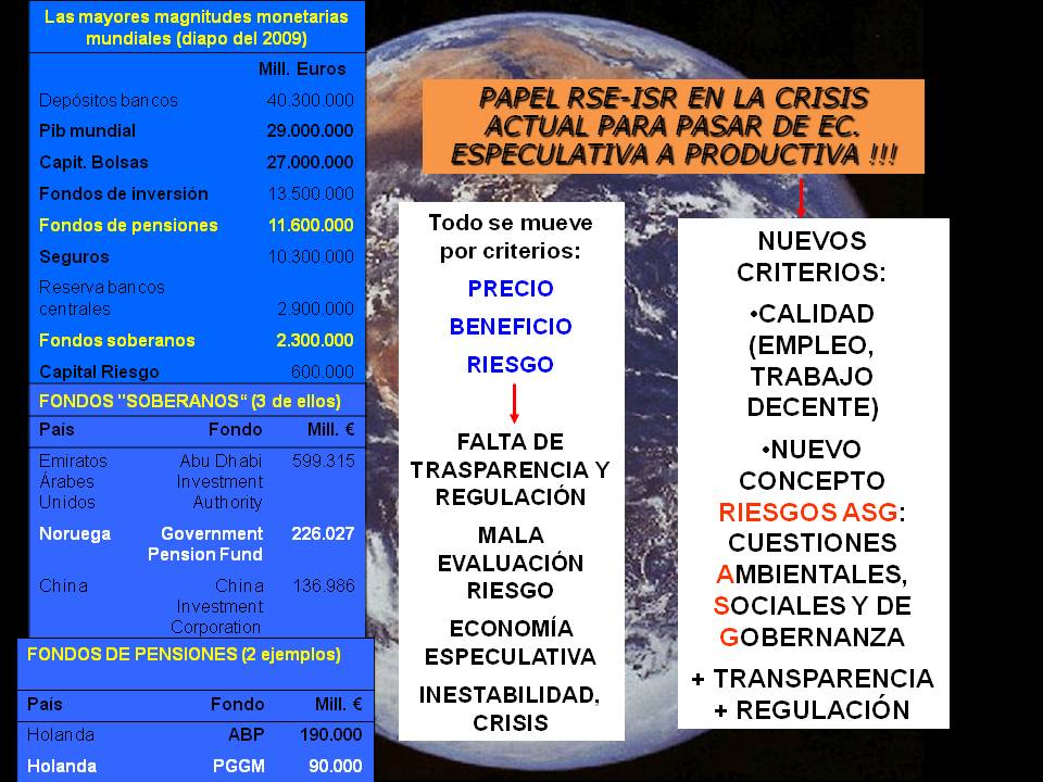 La Responsabilidad Social del sector financiero. Ponencia sobre ISR