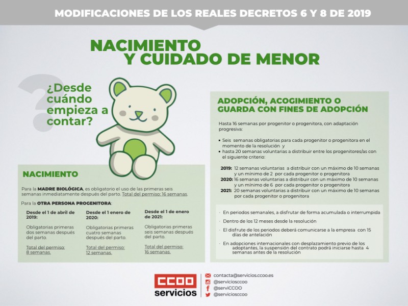 Nacimiento y cuidado de hijos