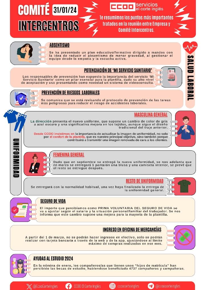 COMITÉ INTERCENTROS CCOO ECI EL CORTE INGLÉS REUNIÓN 31 DE FENERO DE 2024