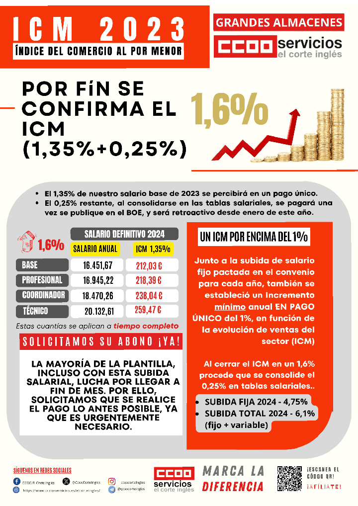 CCOO ECI EL CORTE INGLÉS CONVENIO COLECTIVO GRANDES ALMACENES ICM 2023 ÍNDICE DEL COMERCIO AL POR MENOR 2023