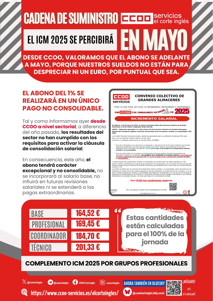 ICM 2025 CONVENIO COLECTIVO GRANDES ALMACENES CCOO EL CORTE INGLÉS NÓMINA DE MAYO
