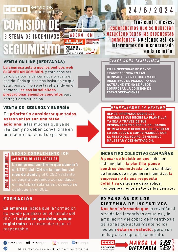 CCOO ECI COMITÉ INTERCENTROS COMISIÓN PERMANENTE COMISIÓN DE SEGUIMIENTO DE INCENTIVOS ECI EL CORTE INGLÉS PAGO COMPLEMENTO ICM NÓMINA JUNIO 2024