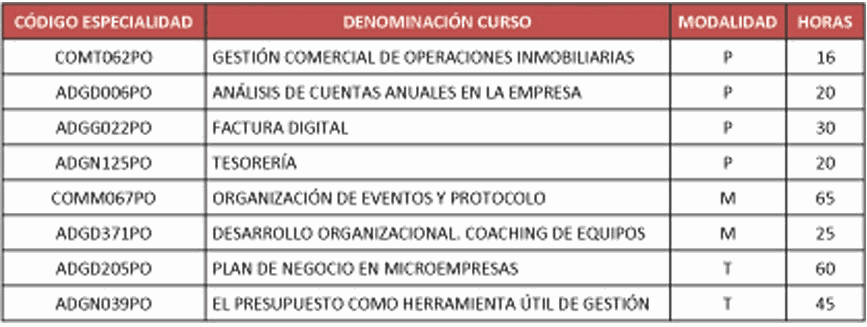 Formacion en administracion y gestion