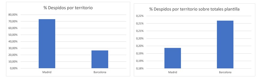 A screenshot of a graphDescription automatically generated