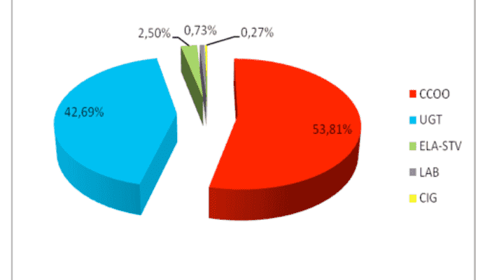 Mesa de convenio de seguorss